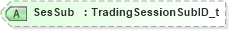 XSD Diagram of SesSub in schema fixml-marketstructure-base-5-0-sp2_xsd (Financial Information eXchange (FIX))