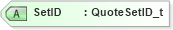 XSD Diagram of SetID in schema fixml-quotation-base-5-0-sp2_xsd (Financial Information eXchange (FIX))