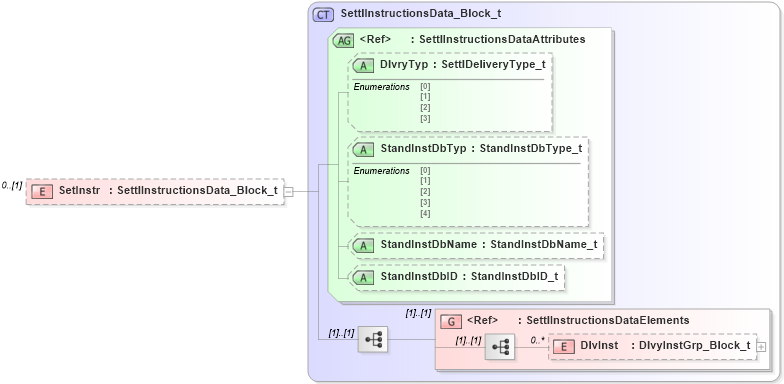 XSD Diagram of SetInstr in schema fixml-confirmation-base-5-0-sp2_xsd (Financial Information eXchange (FIX))