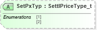 XSD Diagram of SetPxTyp in schema fixml-positions-base-5-0-sp2_xsd (Financial Information eXchange (FIX))