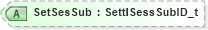 XSD Diagram of SetSesSub in schema fixml-tradecapture-base-5-0-sp2_xsd (Financial Information eXchange (FIX))