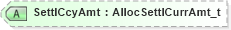 XSD Diagram of SettlCcyAmt in schema fixml-allocation-base-5-0-sp2_xsd (Financial Information eXchange (FIX))
