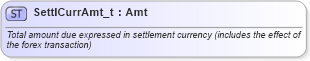 XSD Diagram of SettlCurrAmt_t in schema fixml-fields-base-5-0-sp2_xsd (Financial Information eXchange (FIX))