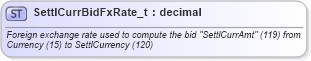 XSD Diagram of SettlCurrBidFxRate_t in schema fixml-fields-base-5-0-sp2_xsd (Financial Information eXchange (FIX))