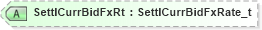 XSD Diagram of SettlCurrBidFxRt in schema fixml-quotation-base-5-0-sp2_xsd (Financial Information eXchange (FIX))