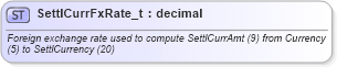 XSD Diagram of SettlCurrFxRate_t in schema fixml-fields-base-5-0-sp2_xsd (Financial Information eXchange (FIX))