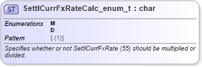 XSD Diagram of SettlCurrFxRateCalc_enum_t in schema fixml-fields-base-5-0-sp2_xsd (Financial Information eXchange (FIX))