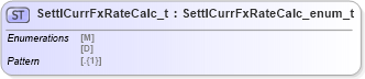 XSD Diagram of SettlCurrFxRateCalc_t in schema fixml-fields-impl-5-0-sp2_xsd (Financial Information eXchange (FIX))
