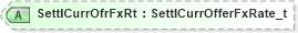 XSD Diagram of SettlCurrOfrFxRt in schema fixml-quotation-base-5-0-sp2_xsd (Financial Information eXchange (FIX))