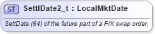 XSD Diagram of SettlDate2_t in schema fixml-fields-base-5-0-sp2_xsd (Financial Information eXchange (FIX))