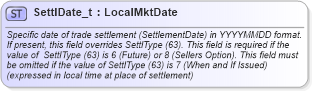 XSD Diagram of SettlDate_t in schema fixml-fields-base-5-0-sp2_xsd (Financial Information eXchange (FIX))