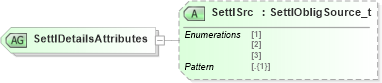 XSD Diagram of SettlDetailsAttributes in schema fixml-components-base-5-0-sp2_xsd (Financial Information eXchange (FIX))