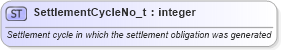 XSD Diagram of SettlementCycleNo_t in schema fixml-fields-base-5-0-sp2_xsd (Financial Information eXchange (FIX))