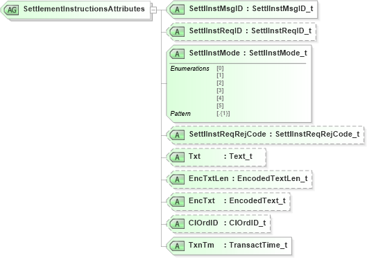 XSD Diagram of SettlementInstructionsAttributes in schema fixml-settlement-base-5-0-sp2_xsd (Financial Information eXchange (FIX))