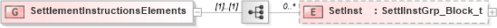 XSD Diagram of SettlementInstructionsElements in schema fixml-settlement-base-5-0-sp2_xsd (Financial Information eXchange (FIX))