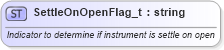 XSD Diagram of SettleOnOpenFlag_t in schema fixml-fields-base-5-0-sp2_xsd (Financial Information eXchange (FIX))