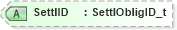XSD Diagram of SettlID in schema fixml-settlement-base-5-0-sp2_xsd (Financial Information eXchange (FIX))