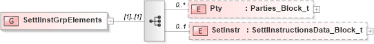 XSD Diagram of SettlInstGrpElements in schema fixml-settlement-base-5-0-sp2_xsd (Financial Information eXchange (FIX))