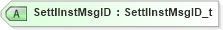 XSD Diagram of SettlInstMsgID in schema fixml-settlement-base-5-0-sp2_xsd (Financial Information eXchange (FIX))