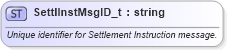 XSD Diagram of SettlInstMsgID_t in schema fixml-fields-base-5-0-sp2_xsd (Financial Information eXchange (FIX))