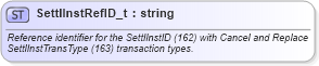 XSD Diagram of SettlInstRefID_t in schema fixml-fields-base-5-0-sp2_xsd (Financial Information eXchange (FIX))