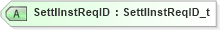 XSD Diagram of SettlInstReqID in schema fixml-settlement-base-5-0-sp2_xsd (Financial Information eXchange (FIX))