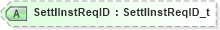 XSD Diagram of SettlInstReqID in schema fixml-settlement-base-5-0-sp2_xsd (Financial Information eXchange (FIX))