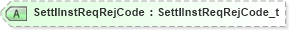 XSD Diagram of SettlInstReqRejCode in schema fixml-settlement-base-5-0-sp2_xsd (Financial Information eXchange (FIX))