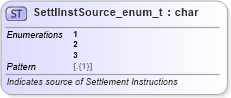 XSD Diagram of SettlInstSource_enum_t in schema fixml-fields-base-5-0-sp2_xsd (Financial Information eXchange (FIX))