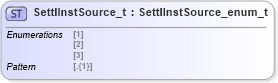XSD Diagram of SettlInstSource_t in schema fixml-fields-impl-5-0-sp2_xsd (Financial Information eXchange (FIX))