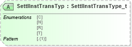 XSD Diagram of SettlInstTransTyp in schema fixml-settlement-base-5-0-sp2_xsd (Financial Information eXchange (FIX))