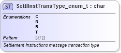 XSD Diagram of SettlInstTransType_enum_t in schema fixml-fields-base-5-0-sp2_xsd (Financial Information eXchange (FIX))