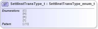 XSD Diagram of SettlInstTransType_t in schema fixml-fields-impl-5-0-sp2_xsd (Financial Information eXchange (FIX))