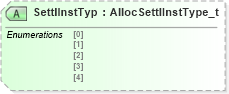 XSD Diagram of SettlInstTyp in schema fixml-allocation-base-5-0-sp2_xsd (Financial Information eXchange (FIX))