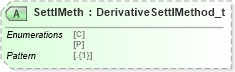 XSD Diagram of SettlMeth in schema fixml-components-base-5-0-sp2_xsd (Financial Information eXchange (FIX))