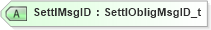 XSD Diagram of SettlMsgID in schema fixml-settlement-base-5-0-sp2_xsd (Financial Information eXchange (FIX))