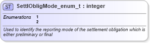 XSD Diagram of SettlObligMode_enum_t in schema fixml-fields-base-5-0-sp2_xsd (Financial Information eXchange (FIX))