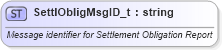 XSD Diagram of SettlObligMsgID_t in schema fixml-fields-base-5-0-sp2_xsd (Financial Information eXchange (FIX))