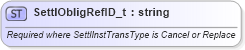 XSD Diagram of SettlObligRefID_t in schema fixml-fields-base-5-0-sp2_xsd (Financial Information eXchange (FIX))