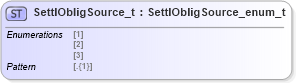 XSD Diagram of SettlObligSource_t in schema fixml-fields-impl-5-0-sp2_xsd (Financial Information eXchange (FIX))