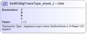 XSD Diagram of SettlObligTransType_enum_t in schema fixml-fields-base-5-0-sp2_xsd (Financial Information eXchange (FIX))