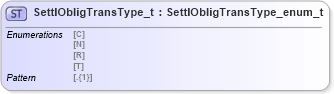 XSD Diagram of SettlObligTransType_t in schema fixml-fields-impl-5-0-sp2_xsd (Financial Information eXchange (FIX))