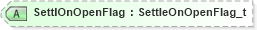 XSD Diagram of SettlOnOpenFlag in schema fixml-components-base-5-0-sp2_xsd (Financial Information eXchange (FIX))