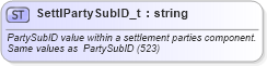 XSD Diagram of SettlPartySubID_t in schema fixml-fields-base-5-0-sp2_xsd (Financial Information eXchange (FIX))