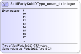 XSD Diagram of SettlPartySubIDType_enum_t in schema fixml-fields-base-5-0-sp2_xsd (Financial Information eXchange (FIX))