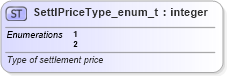 XSD Diagram of SettlPriceType_enum_t in schema fixml-fields-base-5-0-sp2_xsd (Financial Information eXchange (FIX))