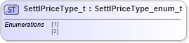 XSD Diagram of SettlPriceType_t in schema fixml-fields-impl-5-0-sp2_xsd (Financial Information eXchange (FIX))