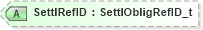 XSD Diagram of SettlRefID in schema fixml-settlement-base-5-0-sp2_xsd (Financial Information eXchange (FIX))