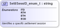 XSD Diagram of SettlSessID_enum_t in schema fixml-fields-base-5-0-sp2_xsd (Financial Information eXchange (FIX))