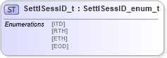 XSD Diagram of SettlSessID_t in schema fixml-fields-impl-5-0-sp2_xsd (Financial Information eXchange (FIX))